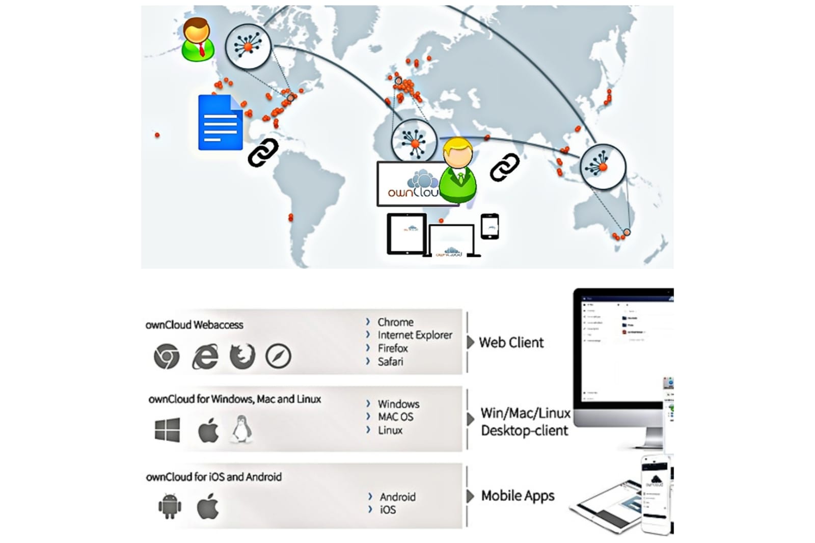 Content Collaboration for Enterprises