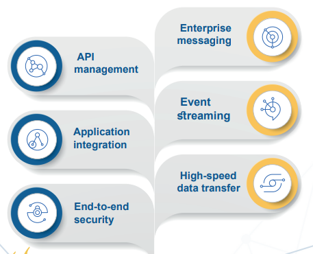 IBM Cloud Pak for Business Integration