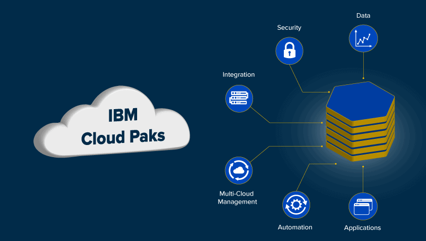 IBM Cloud Pak for Data as a Service