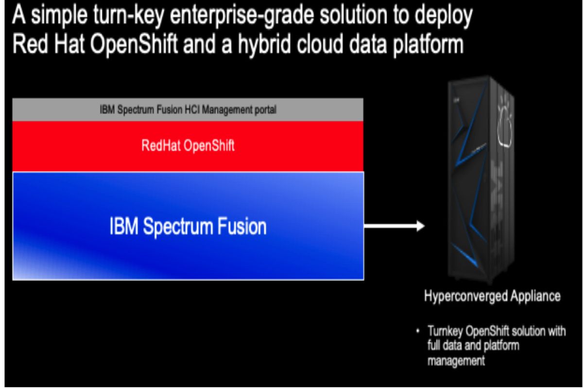 Deploying IBM Spectrum Fusion