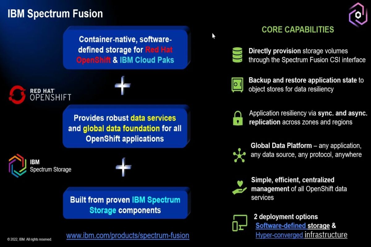What's New in IBM Storage Fusion: Exploring the Latest Features